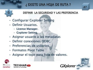 • Configurar Gxplorer Setting
• Definir Usuarios.
– License Manager.
– Gxplorer Setting.
• Asignar usuario a las metadatas
• Definir conexiones ODBC.
• Preferencias de usuarios.
• Formatos Pivot Table
• Asignar el tope para lista de valores.
 