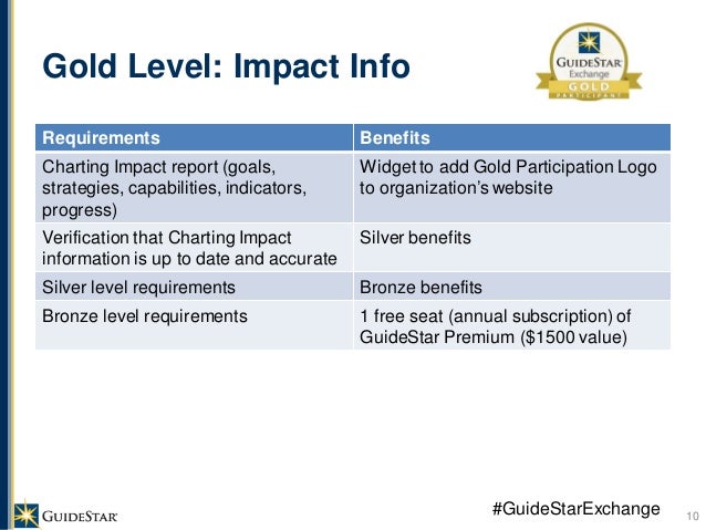 guidestar webinar 08 27 13 the ins and outs of the new guidestar charting impact