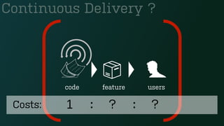 Costs: 1 ： ? ： ?
code feature users
Continuous Delivery ?
 