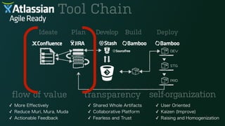 Ideate Plan Develop Build Deploy
Tool Chain
flow of value transparency self-organization
✓ More Effectively
✓ Reduce Muri, Mura, Muda
✓ Actionable Feedback
✓ Shared Whole Artifacts
✓ Collaborative Platform
✓ Fearless and Trust
✓ User Oriented
✓ Kaizen (Improve)
✓ Raising and Homogenization
 