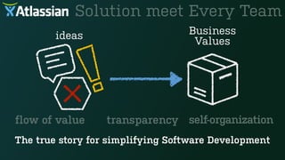 The true story for simplifying Software Development
Solution meet Every Team
ideas Business
Values
flow of value transparency self-organization
 
