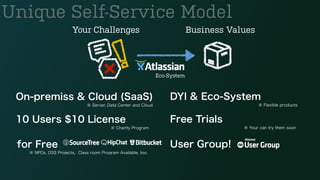 10 Users $10 License
※ Charity Program
Free Trials
 ※ Your can try them soon
On-premiss & Cloud (SaaS)
※ Server, Data Center and Cloud
DYI & Eco-System
 ※ Flexible products
for Free
※ NPOs, OSS Projects、Class room Program Available, too.
User Group!
Your Challenges Business Values
Unique Self-Service Model
Eco-System
 