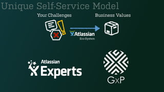 GxP
Your Challenges Business Values
Unique Self-Service Model
Eco-System
 