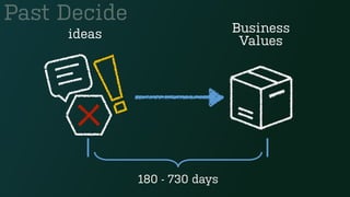 Past Decide
180 - 730 days
ideas Business
Values
 