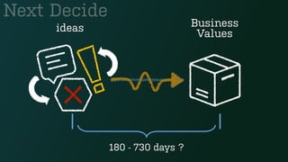 Next Decide
180 - 730 days ?
ideas Business
Values
 