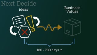 Next Decide
180 - 730 days ?
ideas Business
Values
 