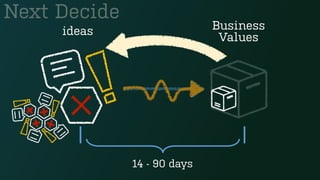 14 - 90 days
Next Decide
ideas Business
Values
 