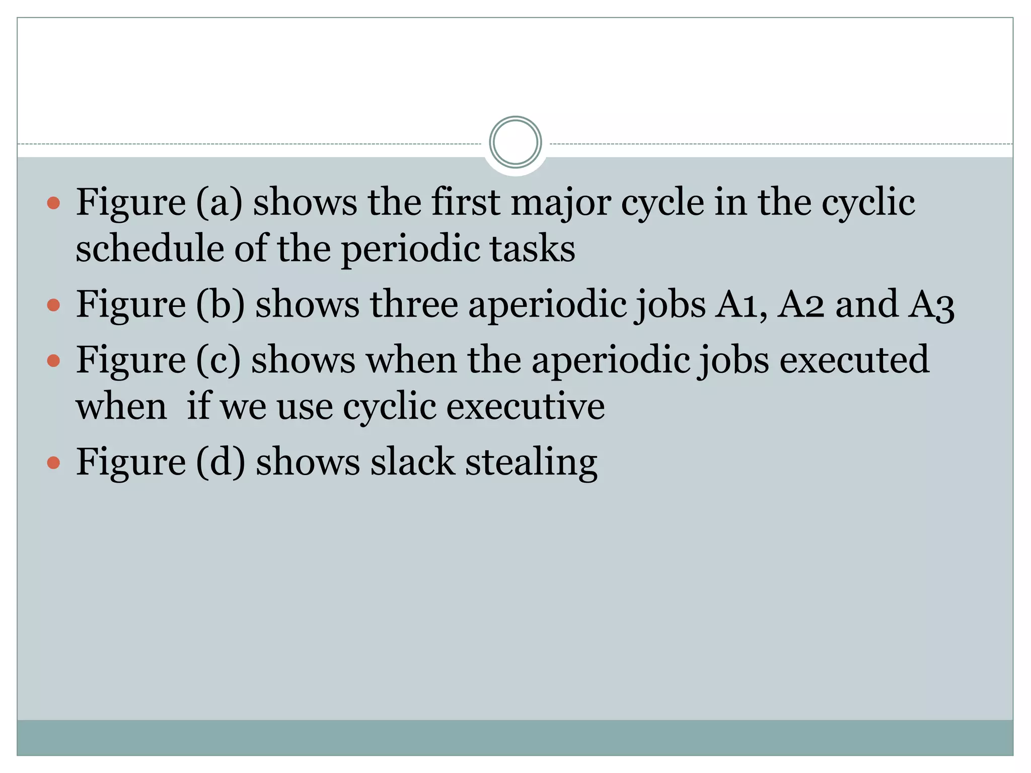  Figure (a) shows the first major cycle in the cyclic
schedule of the periodic tasks
 Figure (b) shows three aperiodic jobs A1, A2 and A3
 Figure (c) shows when the aperiodic jobs executed
when if we use cyclic executive
 Figure (d) shows slack stealing
 