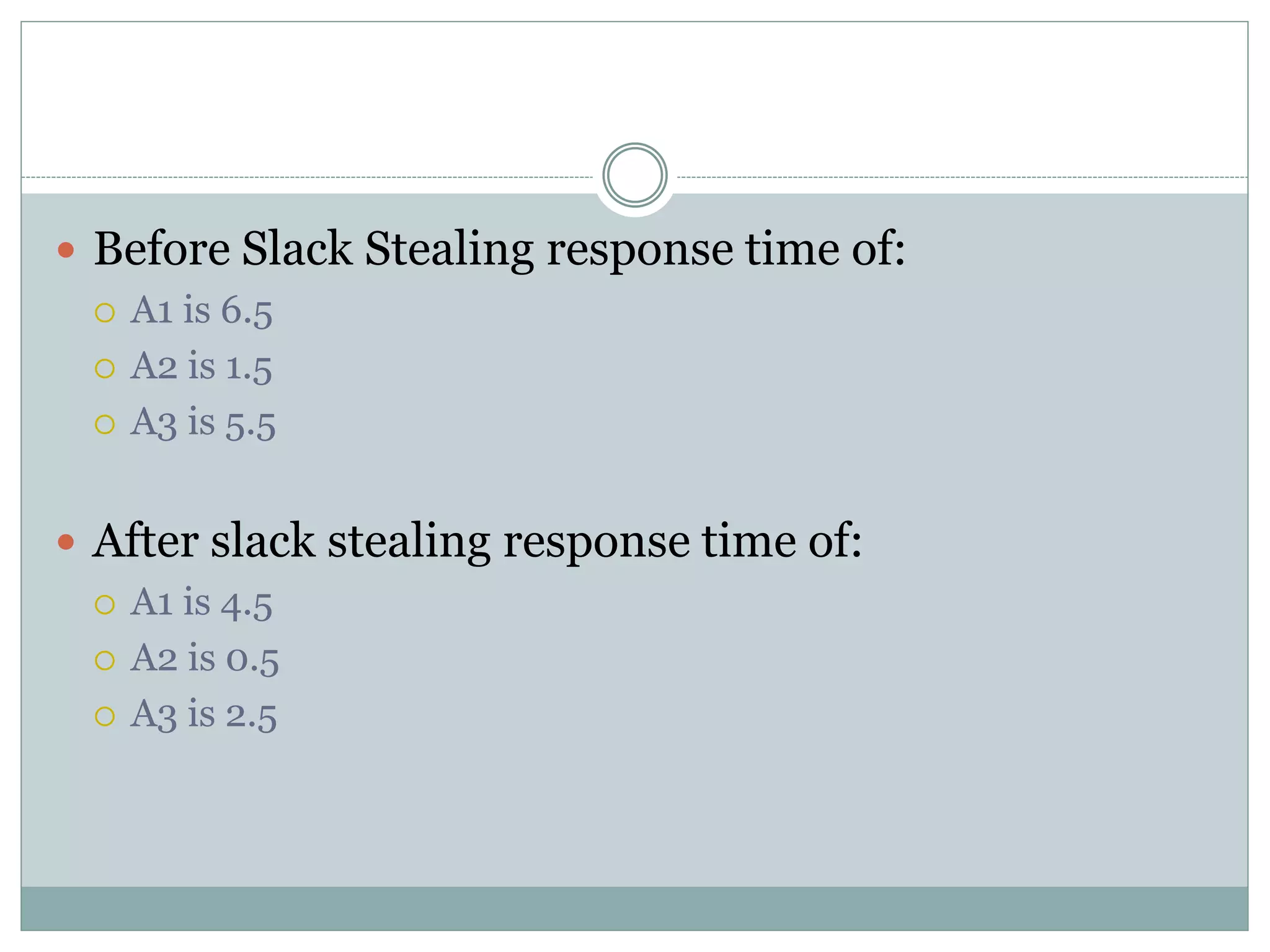  Before Slack Stealing response time of:
 A1 is 6.5
 A2 is 1.5
 A3 is 5.5
 After slack stealing response time of:
 A1 is 4.5
 A2 is 0.5
 A3 is 2.5
 