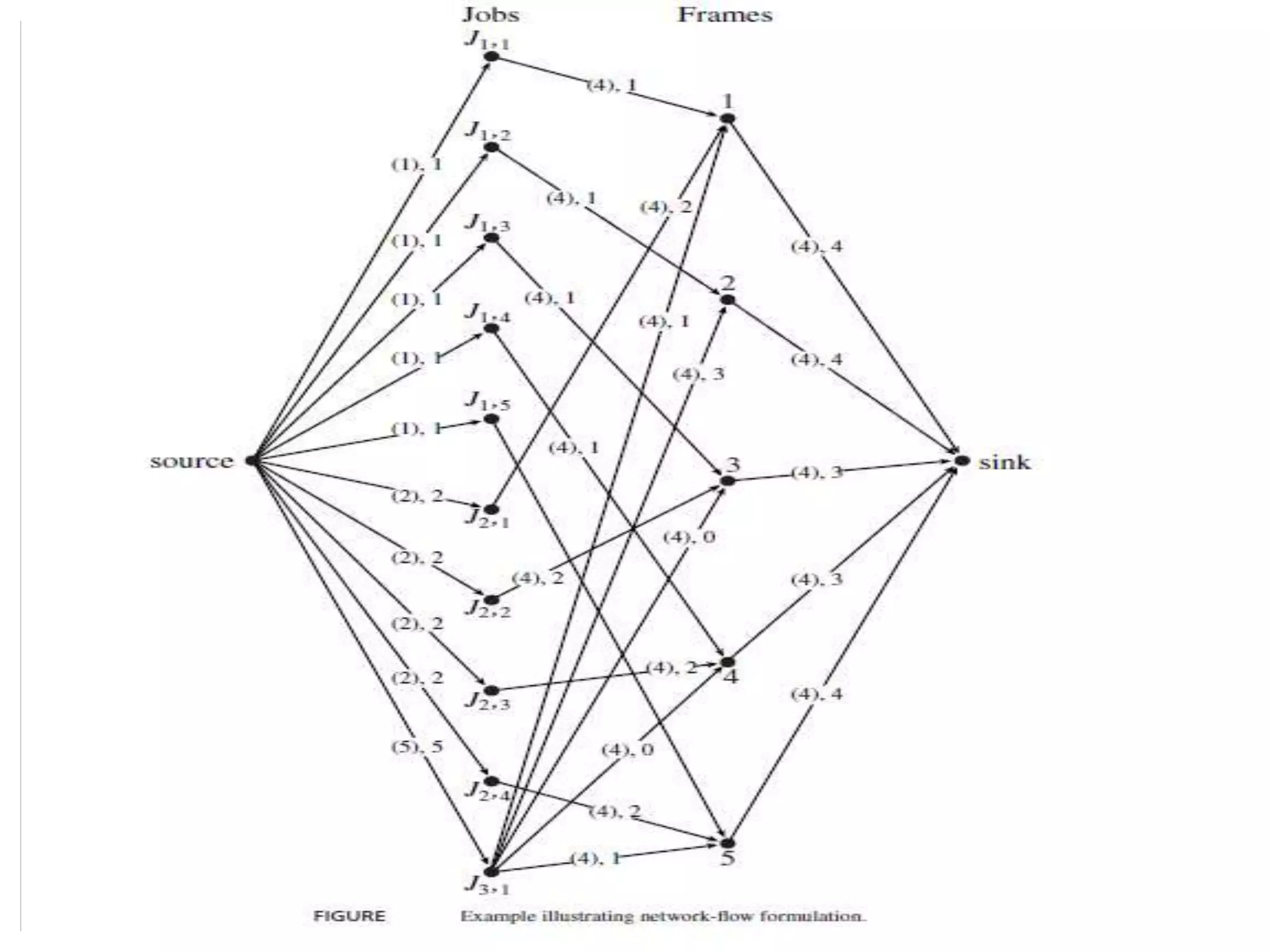 Clock driven scheduling