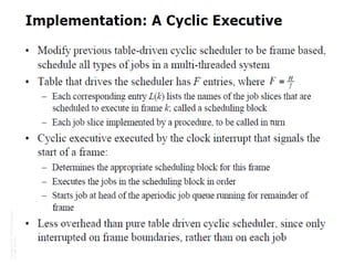 Cyclic Executives
 