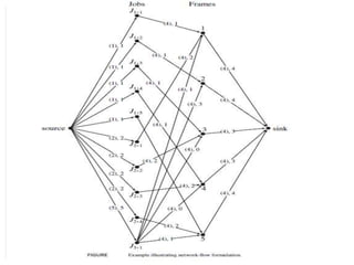 Clock driven scheduling