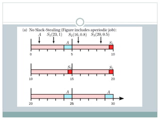 Clock driven scheduling