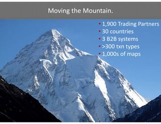 Moving the Mountain.
                                        • 1,900 Trading Partners
                                      1900 trading partners
                                      1900 trading partners
                                        • 30 countries
                                          30 countries
                                      30 countries
                                        • 3 B2B systems
                                      3 B2B systems
                                      3 • >300 txn types
                                        B2B systems
                                          >300 txn
                                      300 transaction types
                                        • 1,000s of maps
                                      1000s of maps
                                      1000s of maps

Manufacturers
M   f t

          Procure‐to‐Pay
          Procure‐to‐Pay


                           Order‐to‐Cash

                                           Customers
                                                           10
 