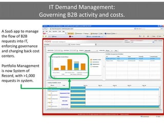 IT Demand Management: 
                              g            y
                      Governing B2B activity and costs.

A SaaS app to manage 
         pp        g
the flow of B2B 
requests into IT, 
enforcing governance 
         gg
and charging back cost 
centers.

Portfolio Management 
is now System of 
Record, with >1,000 
requests in system.




                                                          12
 