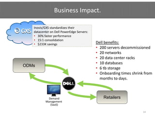 Business Impact.

   Inovis/GXS standardizes their 
   datacenter on Dell PowerEdge Servers: 
                    ll
   • 30% faster performance
   • 15:1 consolidation
   • $233K savings
      $233K savings                         Dell benefits:
                                            • 200 servers decommissioned
                                            • 20 networks 
                                            • 20 data center racks
                                            • 10 databases
ODMs
                                            • 6 tb storage
       Procure‐to‐Pay                       • Onboarding times shrink from
                                              Onboarding times shrink from 
                                              months to days.

                               Order‐to‐Cash
                               Order to Cash

             Demand                             Retailers
                g
           Management 
              (SaaS)

                                                                     14
 