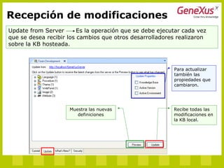 Update from Server Es la operación que se debe ejecutar cada vez
que se desea recibir los cambios que otros desarrolladores realizaron
sobre la KB hosteada.
Recibe todas las
modificaciones en
la KB local.
Muestra las nuevas
definiciones
Recepción de modificaciones
Para actualizar
también las
propiedades que
cambiaron.
 