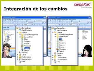 Integración de los cambios
 