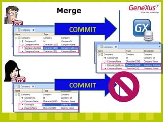 COMMIT
COMMIT
Merge
 