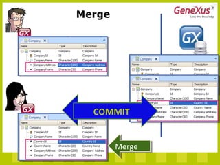 UPDATECOMMIT
MergeMerge
Merge
 