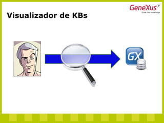 Visualizador de KBs
 