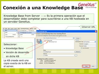 Knowledge Base from Server Es la primera operación que el
desarrollador debe completar para suscribirse a una KB hosteada en
un servidor GeneXus.
GXserver URL
Seleccionar:
• Knowledge Base
• Versión de desarrollo
en dicha KB
La KB creada será una
copia exacta de la KB en
el server.
Conexión a una Knowledge Base
 