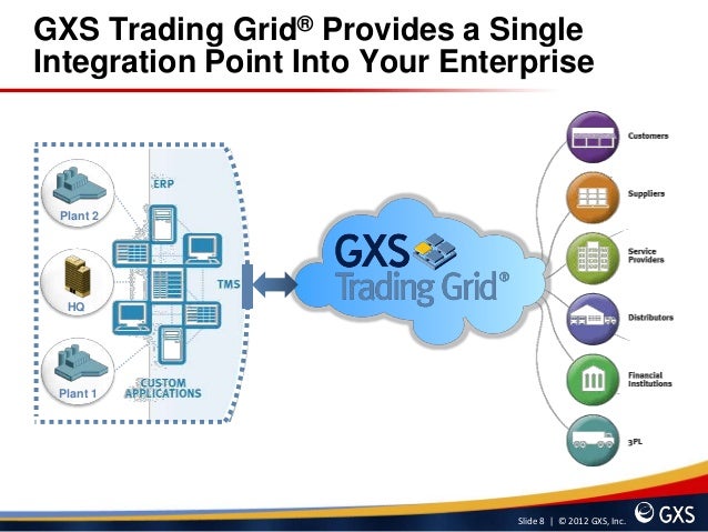 gxs