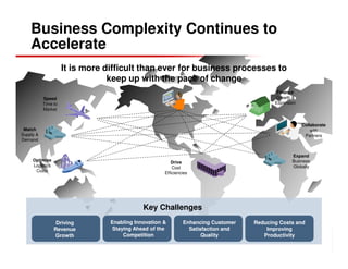 Business Complexity Continues to
    Accelerate
                     It is more difficult than ever for business processes to
                                 keep up with the pace of change
                                                                                                Finance
           Speed                                                                               Growth &
           Time to                                                                             Expansion
           Market


                                                                                                           Collaborate
 Match                                                                                                         with
Supply &                                                                                                    Partners
Demand


                                                                                                      Expand
     Optimize                                           Drive                                         Business
     Logistics                                           Cost                                         Globally
      Costs                                          Efficiencies




                                             Key Challenges
                  Driving        Enabling Innovation &        Enhancing Customer        Reducing Costs and
                 Revenue          Staying Ahead of the          Satisfaction and            Improving
                 Growth               Competition                    Quality               Productivity

                                                                               July 5, 2012      Slide 3
 