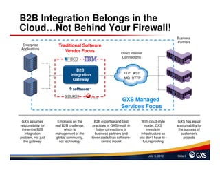 B2B Integration Belongs in the
Cloud…Not Behind Your Firewall!
                                                                                                    Business
                                                                                                    Partners
 Enterprise            Traditional Software
Applications
                          Vendor Focus                           Direct Internet
                                                                  Connections


                                  B2B
                                                                   FTP AS2
                               Integration
                                Gateway                            MQ HTTP




                                                                 GXS Managed
                                                                 Services Focus

 GXS assumes           Emphasis on the         B2B expertise and best          With cloud-style      GXS has equal
responsibility for   real B2B challenge,      practices of GXS result in         model, GXS         accountability for
 the entire B2B            which is             faster connections of              invests in        the success of
   integration       management of the         business partners and           infrastructure so       customer’s
problem, not just     global community,      lower costs than software-       you don’t have to -       projects
  the gateway           not technology              centric model               futureproofing



                                                                                    July 5, 2012    Slide 6
 