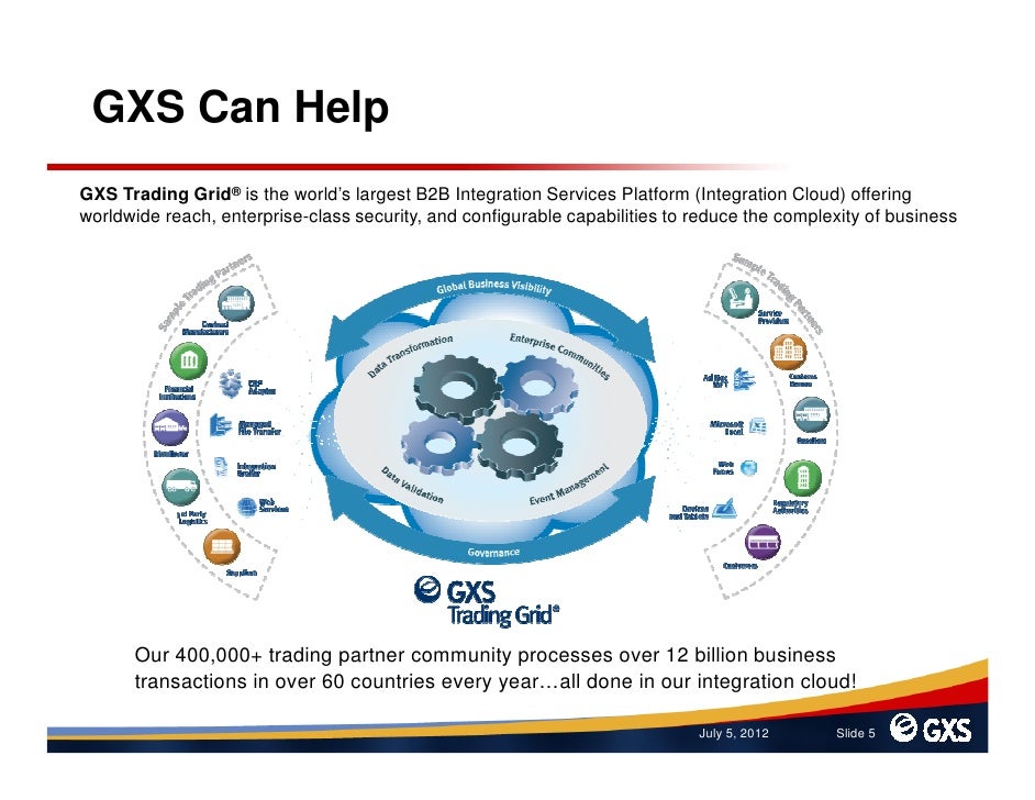 gxs