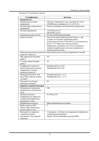 Установка и пуско-наладка
10
Таблица 3-2. Технические данные
Спецификация Значение
Выпрямитель
Номинальное входное
напряжение
230 вольт переменного тока, одна фаза (L, N, G)
230/400 вольт, три фазы (L1, L2, L3, N, G)
Входные фазы переменного
напряжения
Одна или три фазы, автоматическое определение
Входное напряжение 176-276 В для 1х1
304-478 В для 3х1
Номинальная частота (Гц) 50 / 60, автоматический выбор
Допуск частоты Частота на выходе равна входной частоте – при
условии, что входное напряжение имеет
номинальную частоту 50 или 60 Гц с отклонением не
более ± 5 %. При уходе частоты сетевого
напряжения за границы этого 5%-ого диапазона
инвертор вырабатывает выходное напряжение с
номинальной частотой.
Максимальная входная мощность (при номинальном входном напряжении и полной
нагрузке по фазе А)
При заряженных батареях
(кВА)
1
8,0
С учетом заряда батарей
(кВА)
2
8,3
Коэффициент мощности
(при номинальном входном
напряжении и полной
нагрузке по фазе А)
Однофазный вход: 0,97
Трехфазный вход: 0,95
Искажения входного тока
(при 100% нагрузке по фазе
А) THDi
3
Однофазный вход: < 5 %
Трехфазный вход: < 31 %
Пусковой ток (Aмпер)
(типичное значение)
60
Зарядное устройство батарей
Номинальное напряжение
батарей (вольт постоянного
тока)
240
Диапазон входного
напряжения для зарядного
устройства батарей (вольт
переменного тока)
От 100 до 276
Напряжение на выходе Многоуровневый метод заряда
Время заряда до 90%
емкости при нормальном
режиме работы (час)
5
Выходной ток зарядного
устройства (Ампер
постоянного тока, среднее
значение)
Стандартно: 1,2 (Одна плата зарядного устройства со
встроенными батареями)
Опция: 4,0 (устанавливается внутрь ИБП)
 