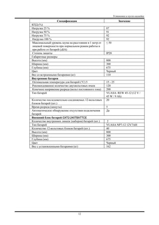 Установка и пуско-наладка
12
Спецификация Значение
КПД (%)
Нагрузка 25 % 87
Нагрузка 50 % 91
Нагрузка 75 % 92
Нагрузка 100 % 92
Максимальный уровень шума на расстоянии в 1 метр от
лицевой поверхности при нормальном режим работы и
при работе от батарей (дБА)
≤ 50
Степень защиты IP20
Габаритные размеры
Высота (мм) 800
Ширина (мм) 300
Глубина (мм) 675
Цвет Черный
Вес со встроенными батареями (кг) 110
Внутренние батареи
Оптимальная температура для батарей (°C) 5 15 - 25
Рекомендованное количество двухвольтовых ячеек 120
Конечное напряжение разряда (вольт постоянного тока) 200
Тип батарей YUASA: REW 45-12 (12 V /
45 W / 9 Ah)
Количество последовательно соединяемых 12-вольтовых
блоков батарей (шт.)
20
Время разряда (минуты) 5
Автоматическое обнаружение отсутствия подключения
батарей
Да
Внешний блок батарей GXT2-240TBATTCE
Количество внутренних линеек (наборов) батарей (шт.) 2
Тип батарей YUASA NP7-12 12V7AH
Количество 12-вольтовых блоков батарей (шт.) 40
Высота (мм) 800
Ширина (мм) 300
Глубина (мм) 675
Цвет Черный
Вес с установленными батареями (кг) 162
 