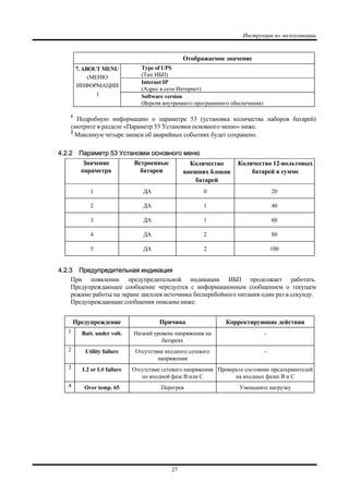 Инструкция по эксплуатации
27
Отображаемое значение
Type of UPS
(Тип ИБП)
Internet IP
(Адрес в сети Интернет)
7. ABOUT MENU
(МЕНЮ
ИНФОРМАЦИИ
) Software version
(Версия внутреннего программного обеспечения)
1
Подробную информацию о параметре 53 (установка количества наборов батарей)
смотрите в разделе «Параметр 53 Установки основного меню» ниже.
2
Максимум четыре записи об аварийных событиях будет сохранено.
4.2.2 Параметр 53 Установки основного меню
Значение
параметра
Встроенные
батареи
Количество
внешних блоков
батарей
Количество 12-вольтовых
батарей в сумме
1 ДА 0 20
2 ДА 1 40
3 ДА 1 60
4 ДА 2 80
5 ДА 2 100
4.2.3 Предупредительная индикация
При появлении предупредительной индикации ИБП продолжает работать.
Предупреждающее сообщение чередуется с информационным сообщением о текущем
режиме работы на экране дисплея источника бесперебойного питания один раз в секунду.
Предупреждающие сообщения описаны ниже:
Предупреждение Причина Корректирующие действия
1 Batt. under volt. Низкий уровень напряжения на
батареях
-
2 Utility failure Отсутствие входного сетевого
напряжения
-
3 L2 or L# failure Отсутствие сетевого напряжения
по входной фазе B или C
Проверьте состояние предохранителей
на входных фазах B и C
4 Over temp. 65 Перегрев Уменьшите нагрузку
 