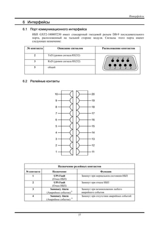 Интерфейсы
37
6 Интерфейсы
6.1 Порт коммуникационного интерфейса
ИБП GXT2-10000T230 имеет стандартный гнездовой разъем DB-9 последовательного
порта, расположенный на тыльной стороне модуля. Сигналы этого порта имеют
следующее назначение:
№ контакта Описание сигналов Расположение контактов
2 TxD (уровни сигнала RS232)
3 RxD (уровни сигнала RS232)
5 общий
6.2 Релейные контакты
Назначение релейных контактов
№ контакта Назначение Функция
1 UPS Fault
(Отказ ИБП)
Замкнут при нормальном состояния ИБП
2 UPS Fault
(Отказ ИБП)
Замкнут при отказе ИБП
3 Summary Alarm
(Аварийное событие) 1
Замкнут при возникновении любого
аварийного события
4 Summary Alarm
(Аварийное событие) 1
Замкнут при отсутствии аварийных событий
1 2 3 4 5
6 7 8 9
1 2 3 4 5
6 7 8 9
 