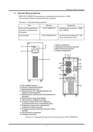Введение и общее описание
5
1.1 Краткий обзор устройства
ИБП GXT2-10000T230 выпускается с номинальной мощностью 10 кВА.
В следующей таблице дан краткий обзор устройств:
Таблица 1-1. Краткий обзор устройств
Тип Модель Параметр
Источник бесперебойного
питания со встроенными
батареями
GXT2-10000T230 Номинальная мощность - 10000
ВА / 7000 Вт
Блок батарей GXT2-240TBATTCE Номинальное напряжение - 240
вольт постоянного тока
Рисунок 1-2. Внешний вид передней и тыльной сторон GXT2-10000T230
1. Панель управления
2. Жидкокристаллический дисплей
3. Вентиляционные решетки
4. Клавиши управления
5. Порт Intellislot (закрыт)
6. Контакты подключения REPO
7. Коммуникационный порт 1
8. Параллельный порт (Зарезервирован для
будущего использования)
9. Переключатель байпаса для обслуживания (за
крышкой)
10. Выключатель входа цепи байпас
11. Выключатель трехфазного входа
12. Съемная панель (2-ая плата зарядного
устройства может быть установлена здесь)
13. Клеммный соединитель подключения
проводов по входу и выходу
14. Соединительный разъем для внешнего блока
батарей
15. Вентиляторы охлаждения
16. Релейные контакты
 