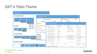 CONFIDENTIAL • Sencha
Inc. ©2015
GXT 4 Triton Theme
13
 
