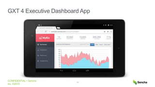 CONFIDENTIAL • Sencha
Inc. ©2015
GXT 4 Executive Dashboard App
14
 