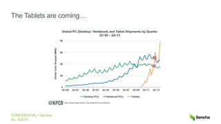 CONFIDENTIAL • Sencha
Inc. ©2015
The Tablets are coming…
 