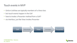 CONFIDENTIAL • Sencha
Inc. ©2015
Touch events in MVP
• Grid or ListView are typically members of a View class
• but touch events happen in the Cell
• how to invoke a Presenter method from a Cell?
• via interface, just like View invokes Presenter
Cell CellEventHandler View View.Delegate Presenter
 