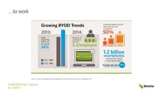 CONFIDENTIAL • Sencha
Inc. ©2015
…to work
Source: http://itmanagementstudy.blogspot.com/2014/05/byod-issues-challenges.html
 