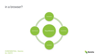 CONFIDENTIAL • Sencha
Inc. ©2015
in a browser?
TouchEvent
touchstart
touchmove
touchend
touchcancel
 