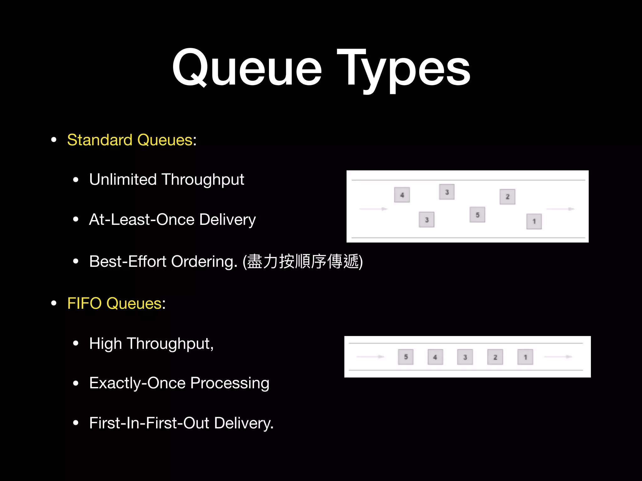 Queue Types
• Standard Queues:

• Unlimited Throughput

• At-Least-Once Delivery

• Best-Eﬀort Ordering. (盡⼒力力按順序傳遞)

• FIFO Queues:

• High Throughput,

• Exactly-Once Processing

• First-In-First-Out Delivery.
 