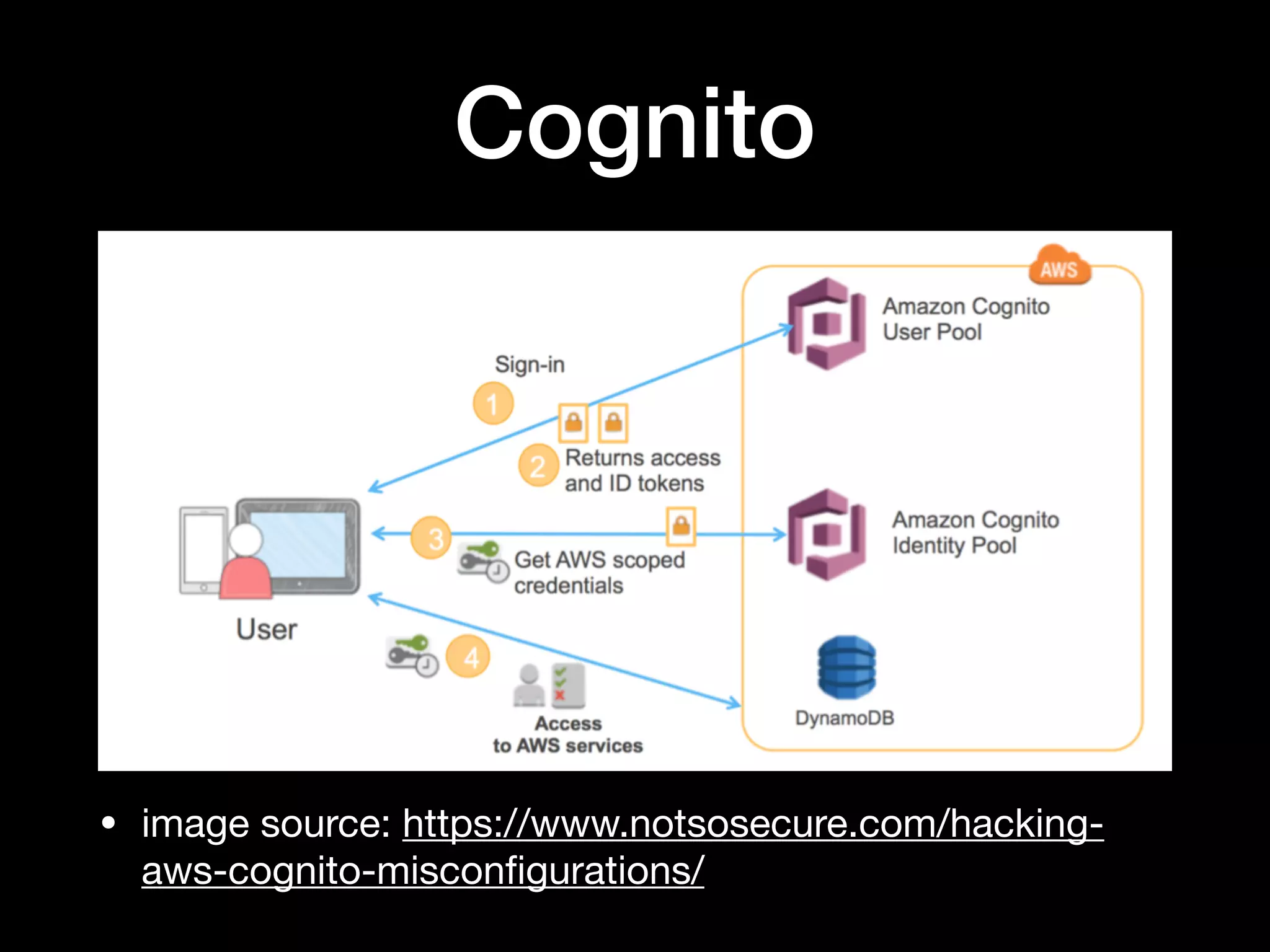 Cognito
• image source: https://www.notsosecure.com/hacking-
aws-cognito-misconﬁgurations/
 