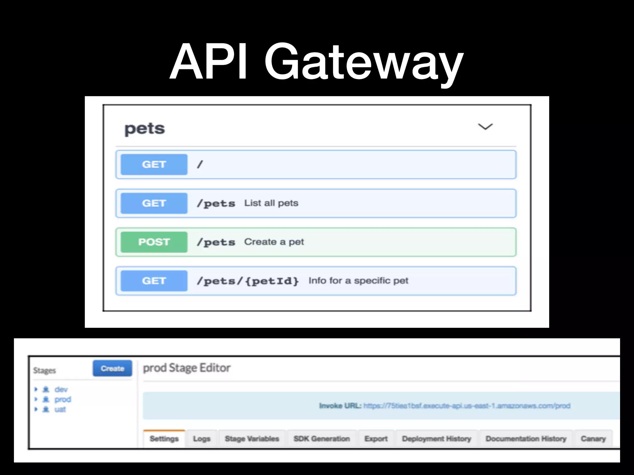 API Gateway
 