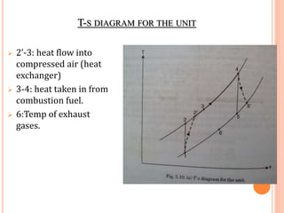 T-S DIAGRAM FOR THE UNIT
 2’-3: heat flow into
compressed air (heat
exchanger)
 3-4: heat taken in from
combustion fuel.
 6:Temp of exhaust
gases.
 