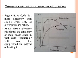  Regenerative Cycle has
more efficiency than
simple cycle only at
lower pressure ratios.
 Above certain pressure
ratio limit, the efficiency
of cycle drops since in
that case regenerator
will cool the
compressed air instead
of heating it.
THERMAL EFFICIENCY V/S PRESSURE RATIO GRAPH
 