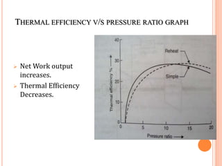  Net Work output
increases.
 Thermal Efficiency
Decreases.
THERMAL EFFICIENCY V/S PRESSURE RATIO GRAPH
 