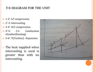 T-S DIAGRAM FOR THE UNIT
 1-2’: LP compression
 2’-3: Intercooling
 3-4’: H.P. compression
 4’-5: C.C. Combustion
chamber(heating)
 5-6’: T(Turbine) –Expansion
 The heat supplied when
intercooling is used is
greater than with no
intercooling.
 