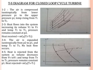 T-S DIAGRAM FOR CLOSED LOOP CYCLE TURBINE
1-2 : The air is compressed
isentropically from lower
pressure p1 to the upper
pressure p2, temp rising from T1
to T2.
2-3: Heat flows into the system
increasing its volume V2 to V3
and temp T2 to T3, pressure
remains constant at p2.
Heat received = mCp(T3-T2)
3-4: The air is expanded
isentropically from p2 to p1, and
temp T3 to T4, No heat flow
occurs.
4-5: Heat is rejected from the
system as volume decreases
from V4 toV1 and temp from T4
to T1, pressure remains constant
p1. Heat rejected= mCp(T4-T1)
 