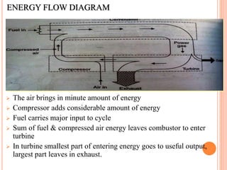 ENERGY FLOW DIAGRAM
 The air brings in minute amount of energy
 Compressor adds considerable amount of energy
 Fuel carries major input to cycle
 Sum of fuel & compressed air energy leaves combustor to enter
turbine
 In turbine smallest part of entering energy goes to useful output,
largest part leaves in exhaust.
 